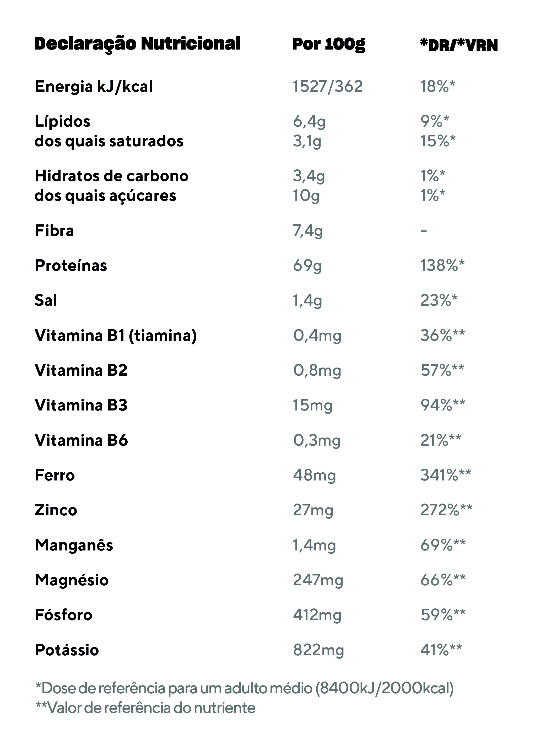 Tabela Nutricional - Super Greens
